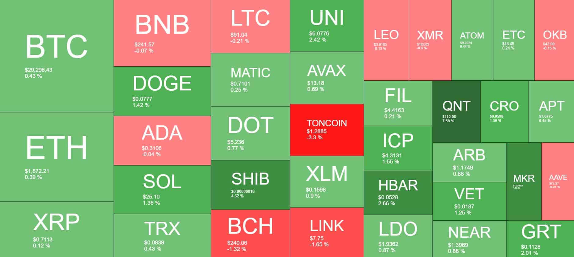 Cryptocurrency Market Overview. Source: Quantify Crypto