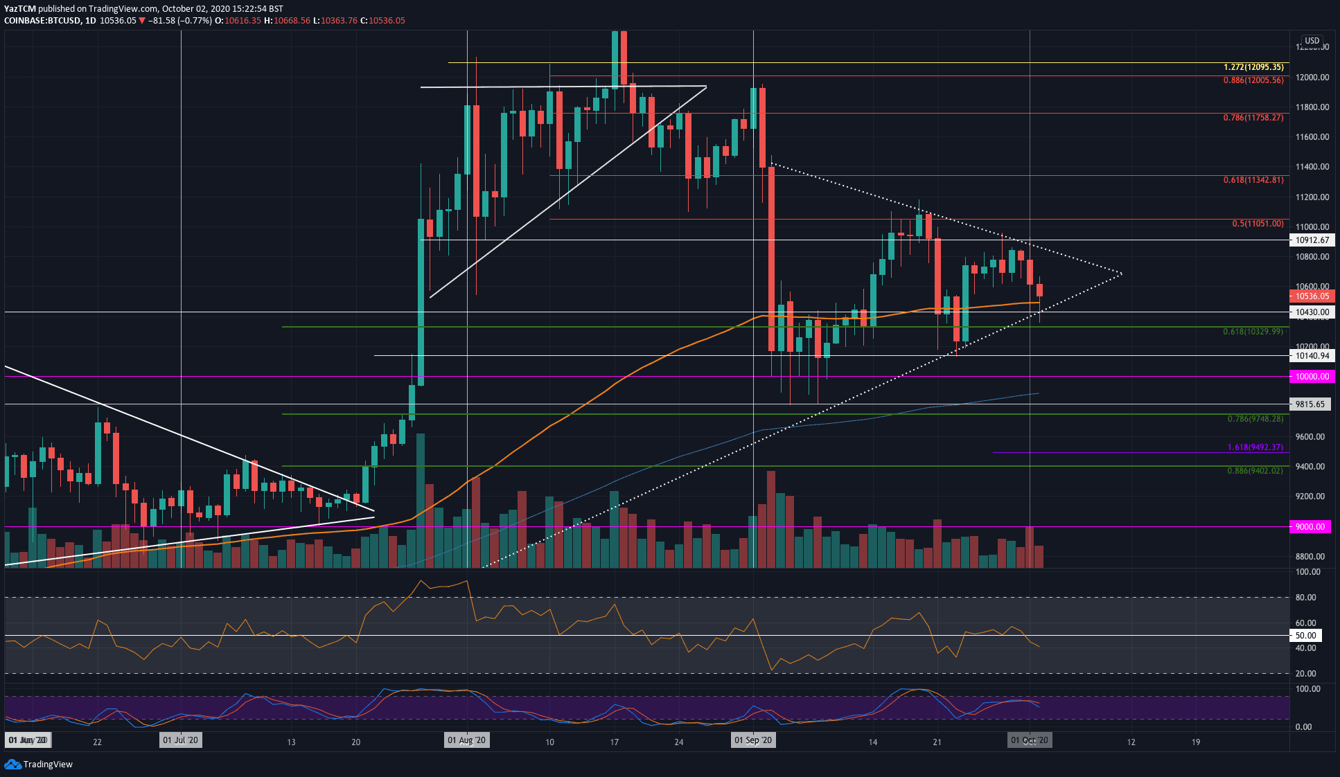 btcusd-oct2