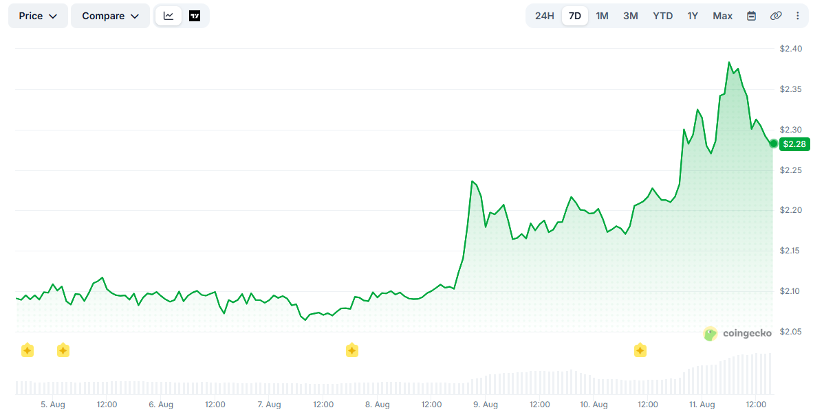 ICP Price
