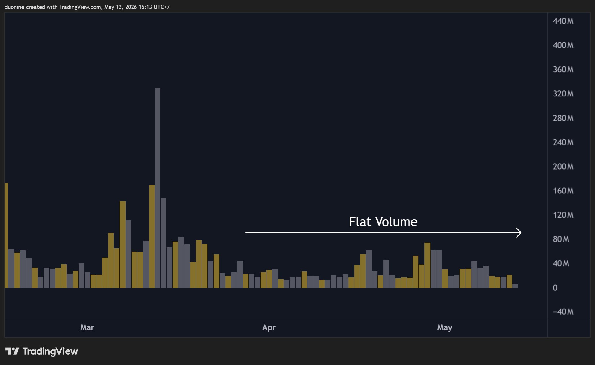 pi_network_volume_chart_1305261