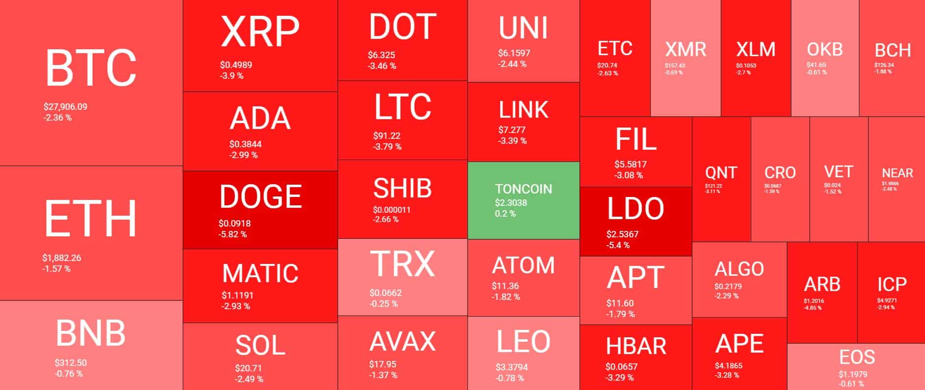 Cryptocurrency Market Overview. Source: Quantify Crypto