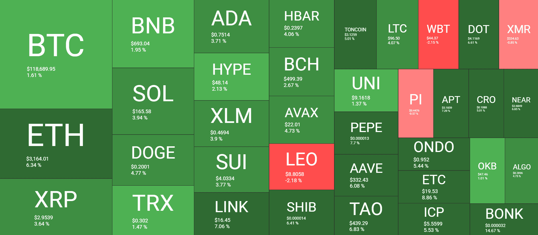 Cryptocurrency Market Overview. Source: QuantifyCrypto