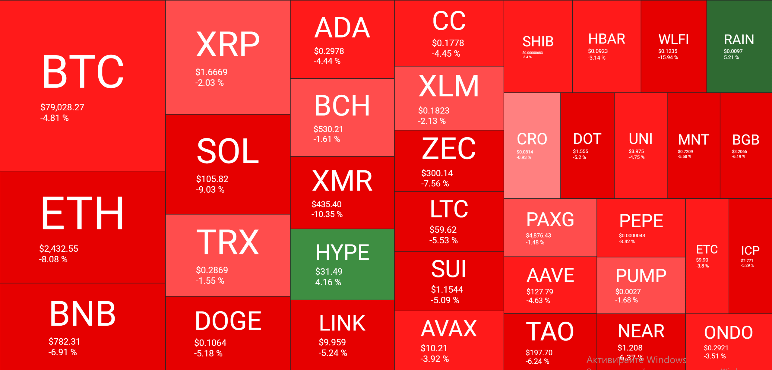 Cryptocurrency Market Overview Daily Feb 1. Source: QuantifyCrypto