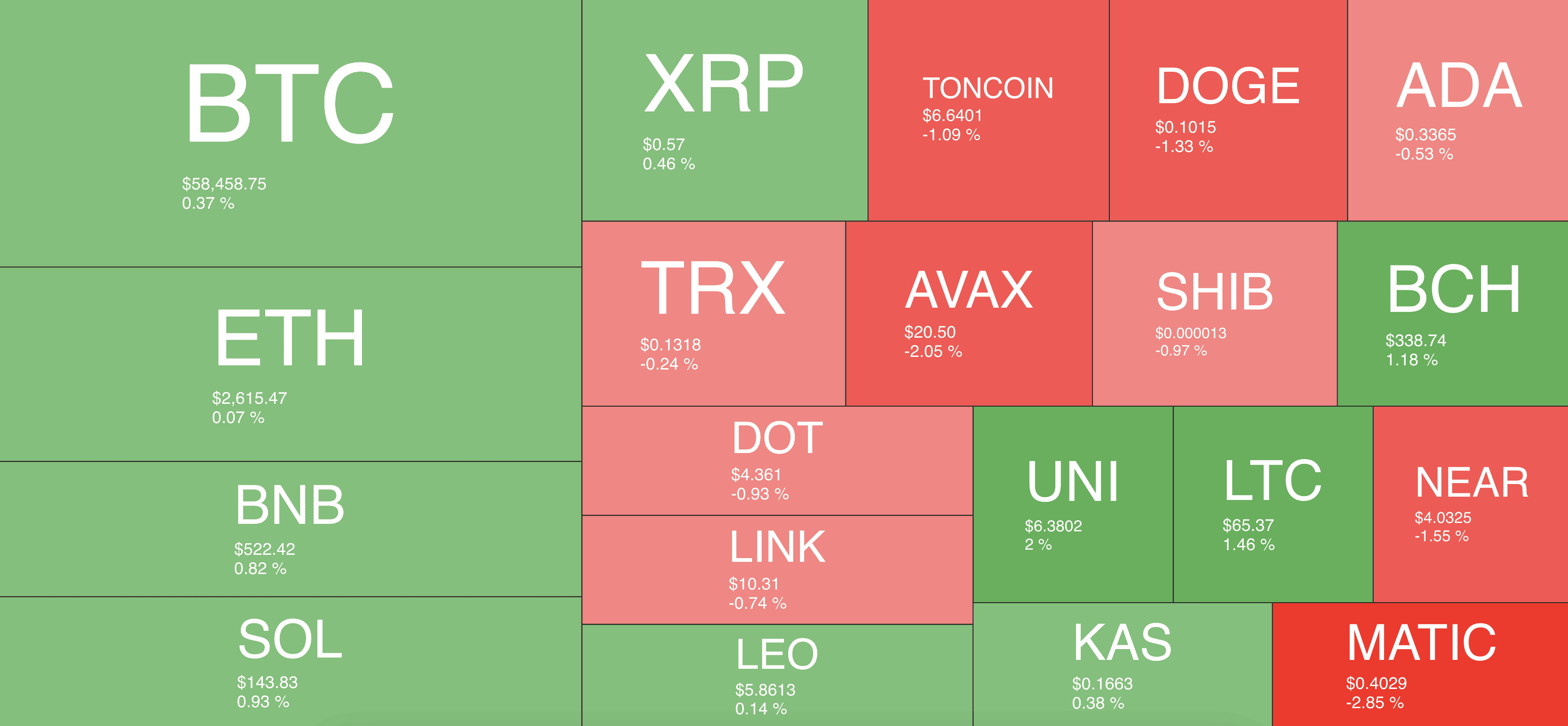 cryptocurrency_heatmap_1608241