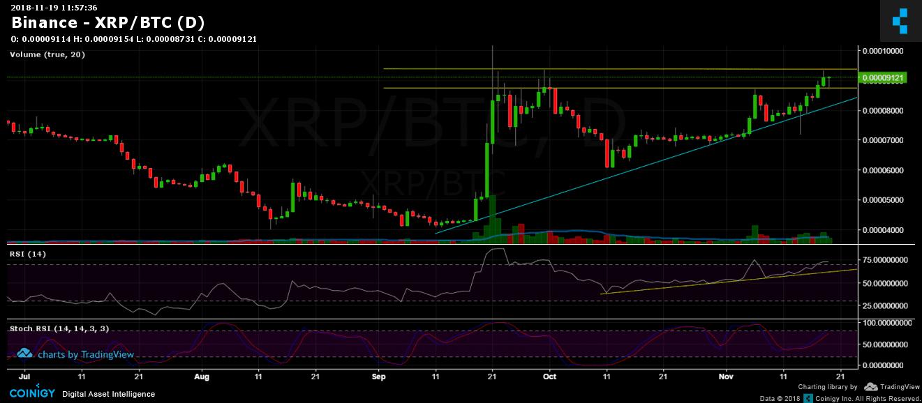 xrp_btc_nov18-min