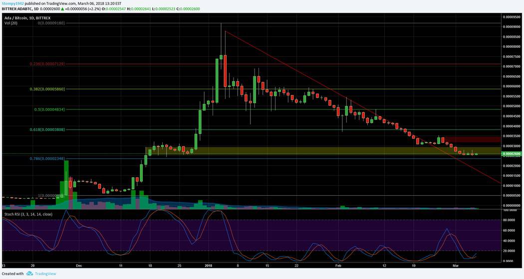 ADABTC
