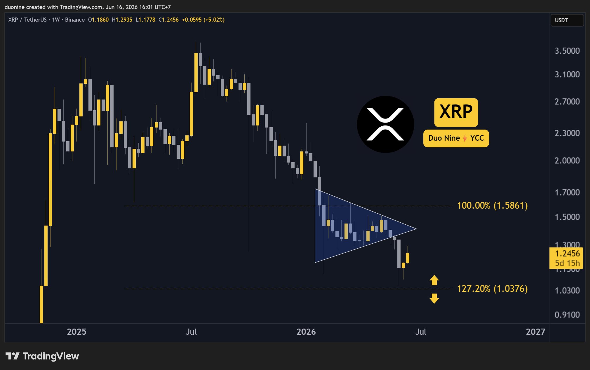 xrp_price_chart_1606261