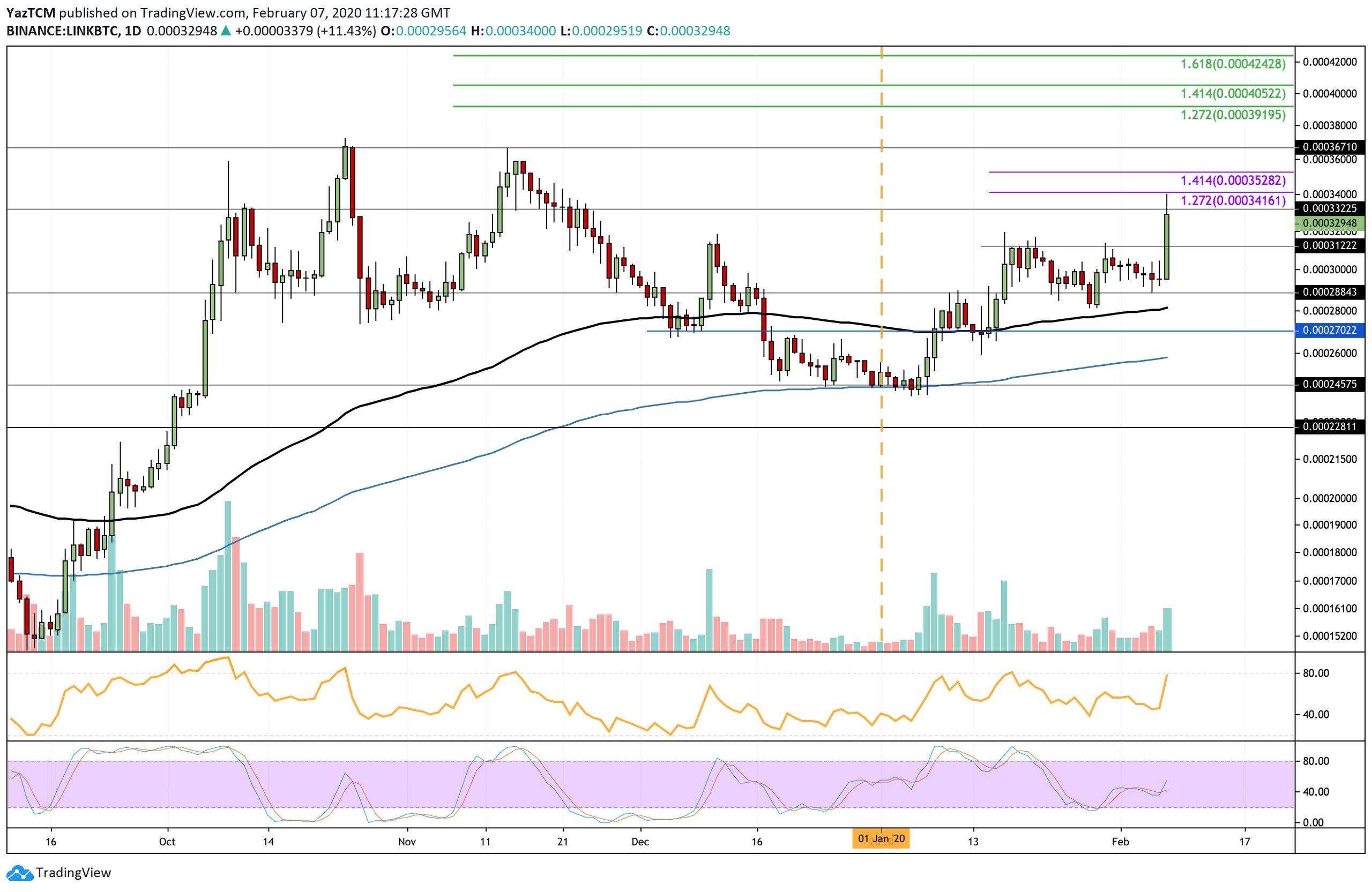 linkbtc-feb7