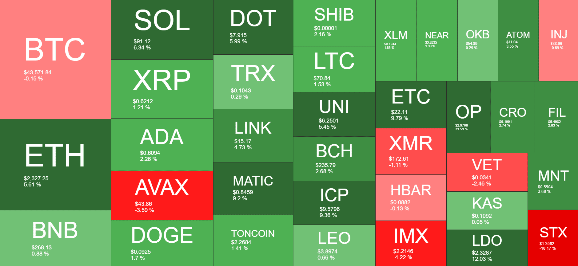 Cryptocurrency Market Overview. Source: Quantify Crypto