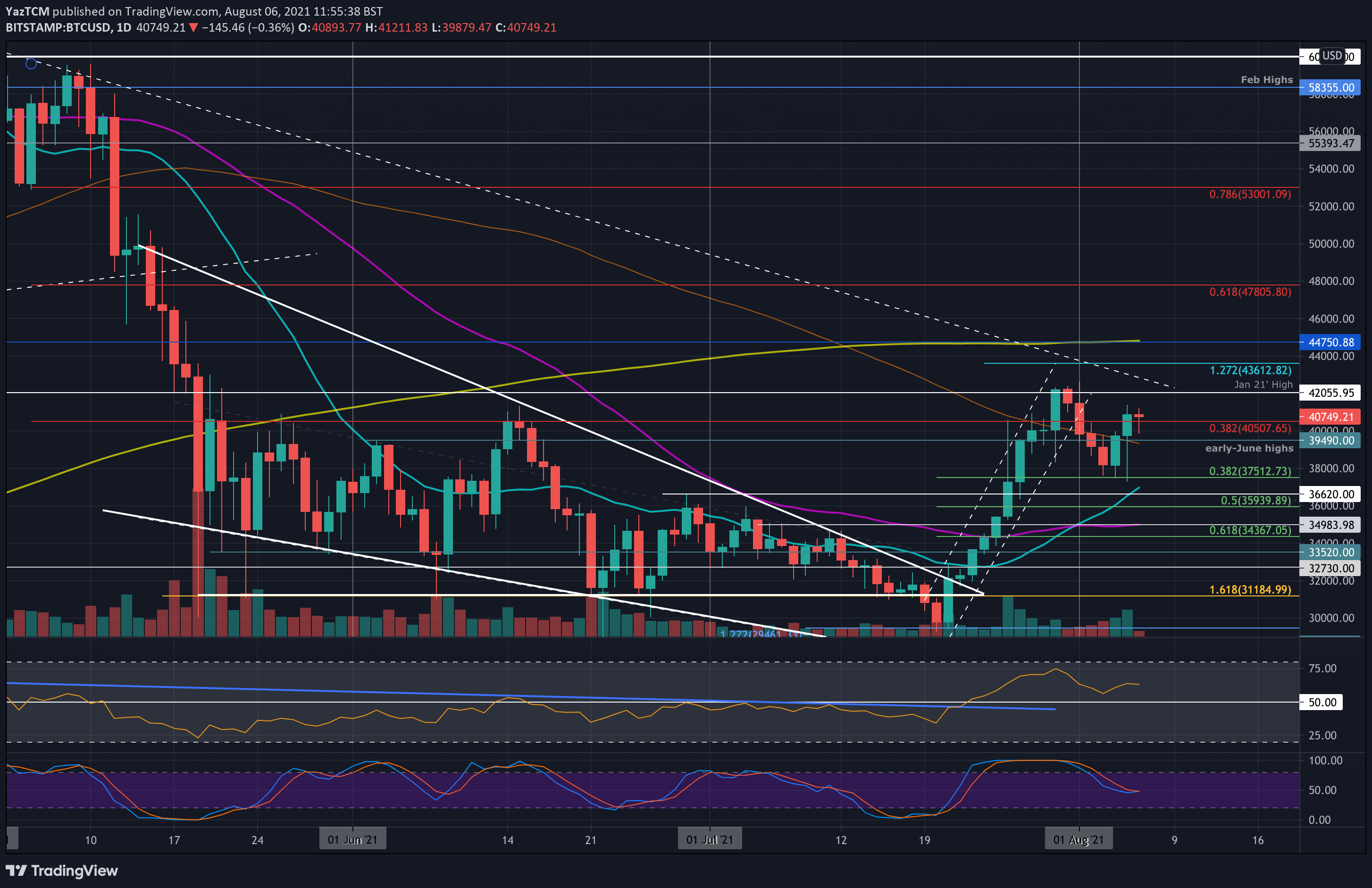 btcusd-aug6-min