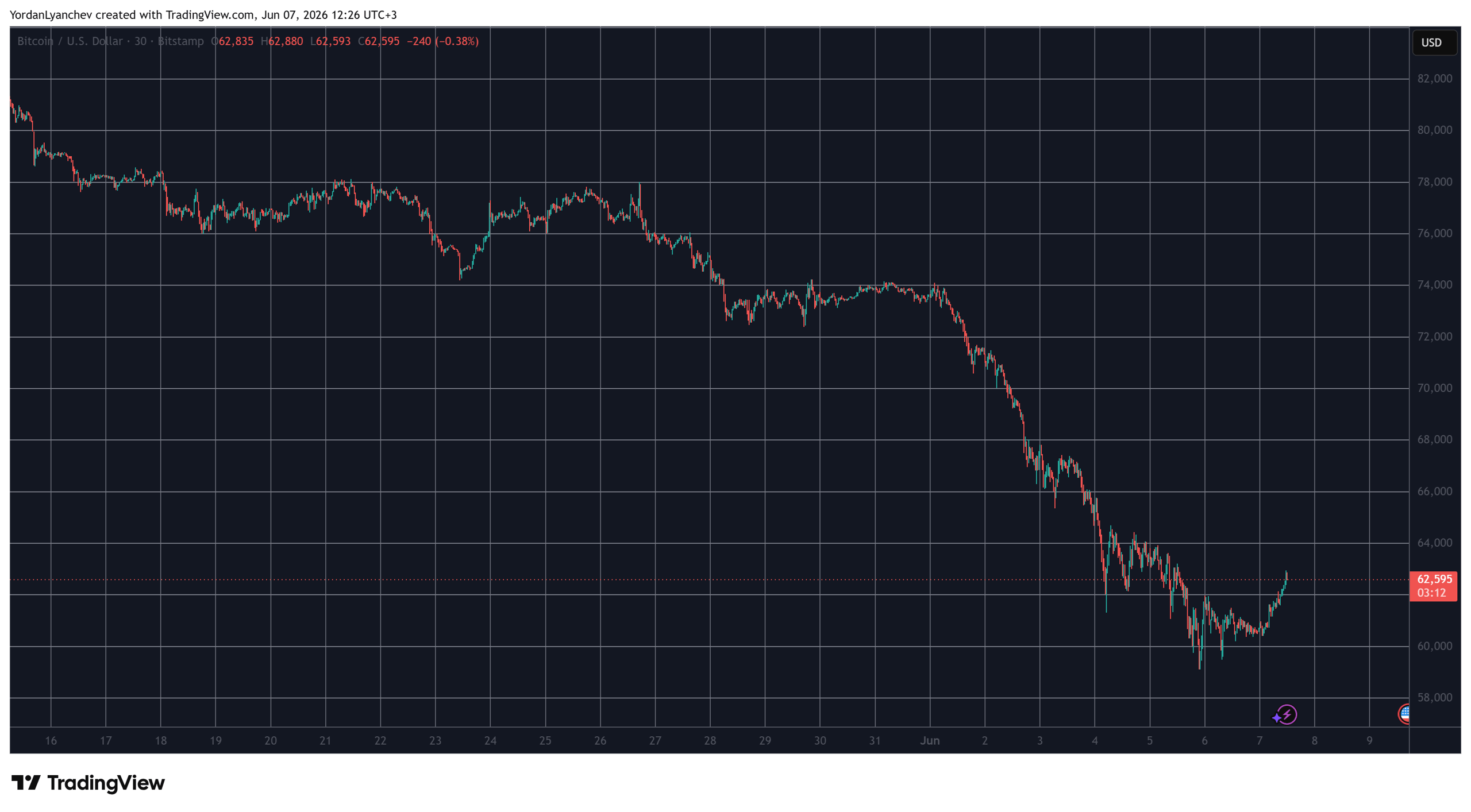  TradingView