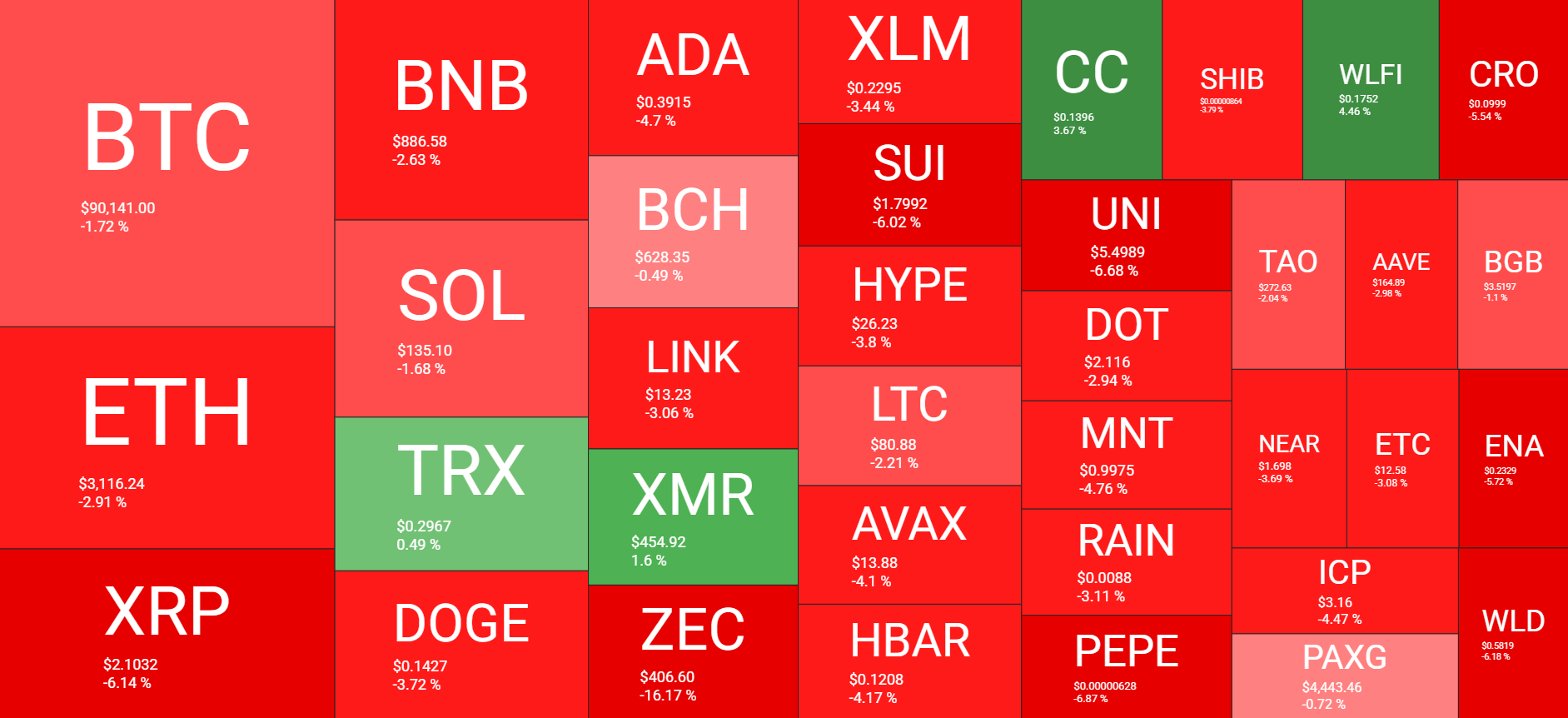 Cryptocurrency Market Overview Daily January 8. Source: QuantifyCrypto