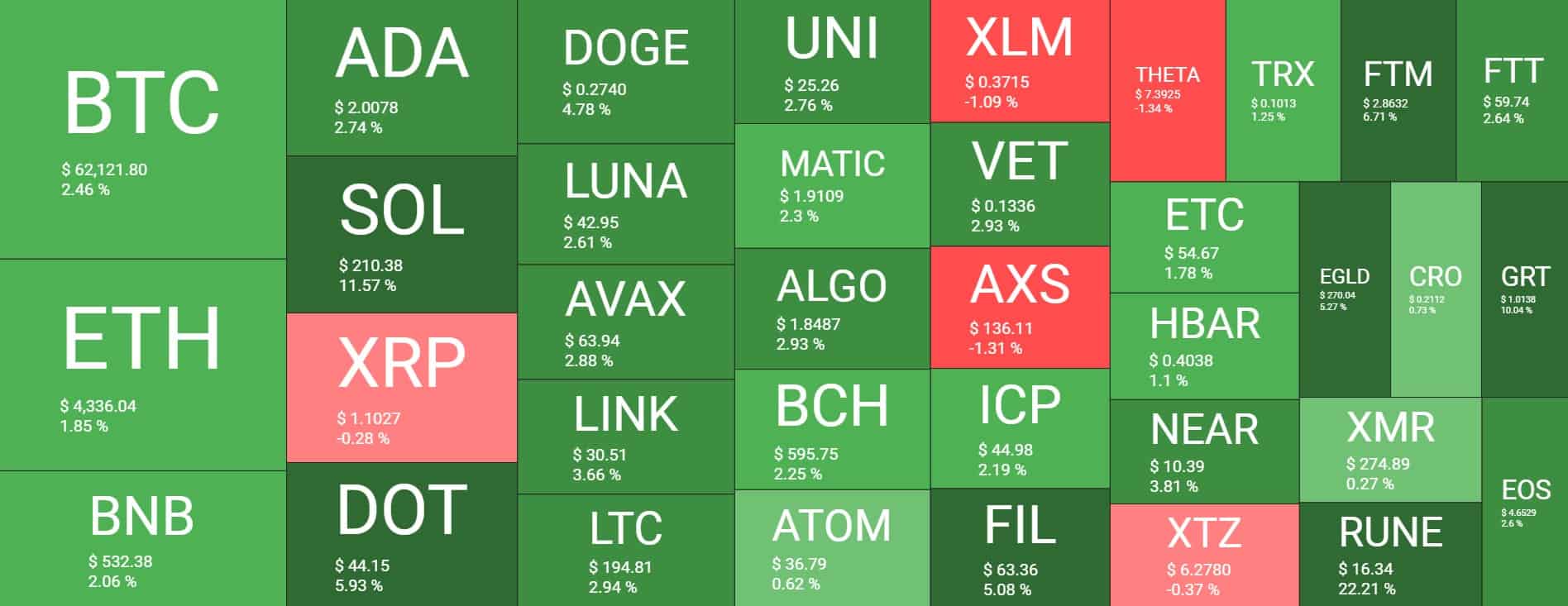 Cryptocurrency Market Overview. Source: Quantify Crypto