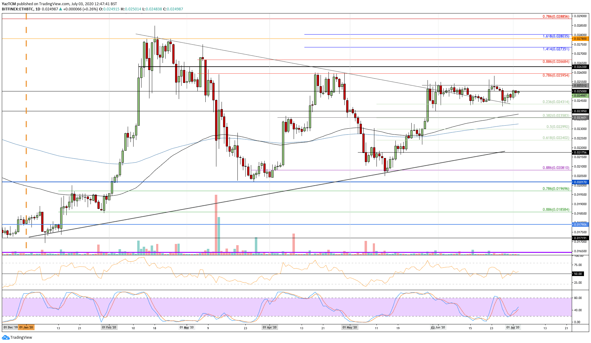 ethbtc-jul3