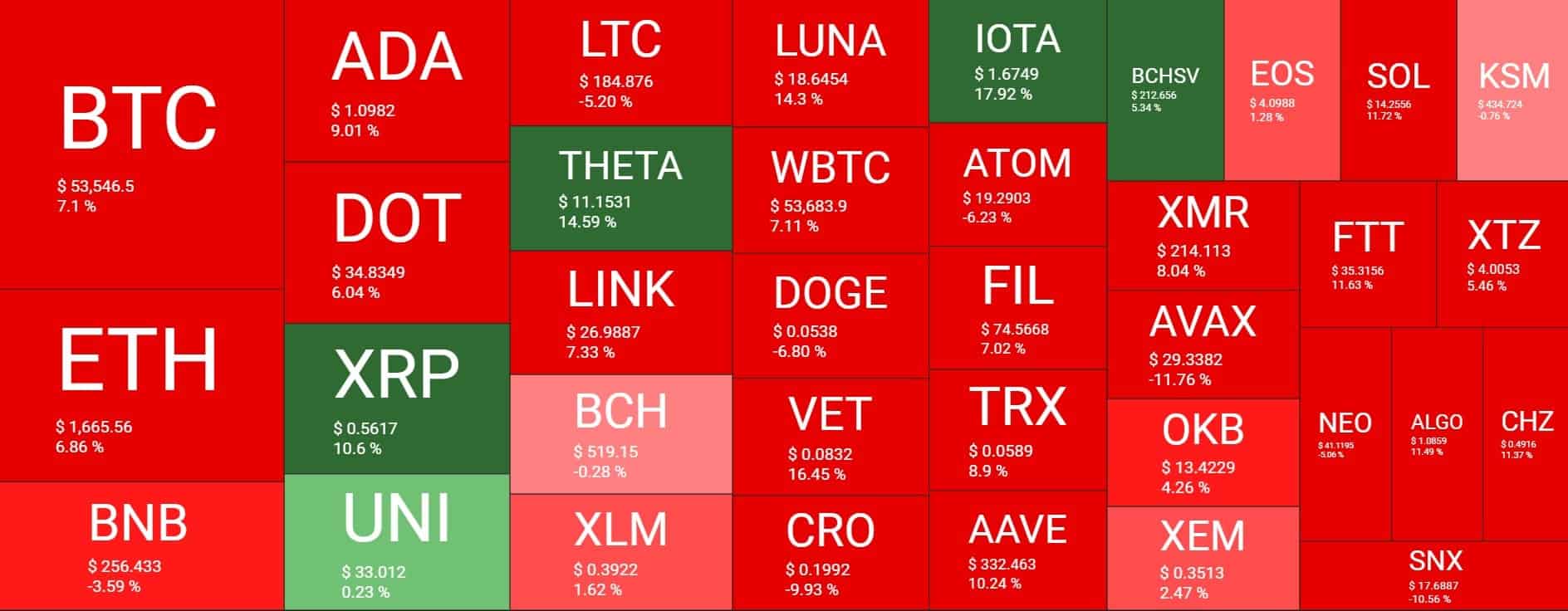 Cryptocurrency Market Overview. Source: Quantify Crypto