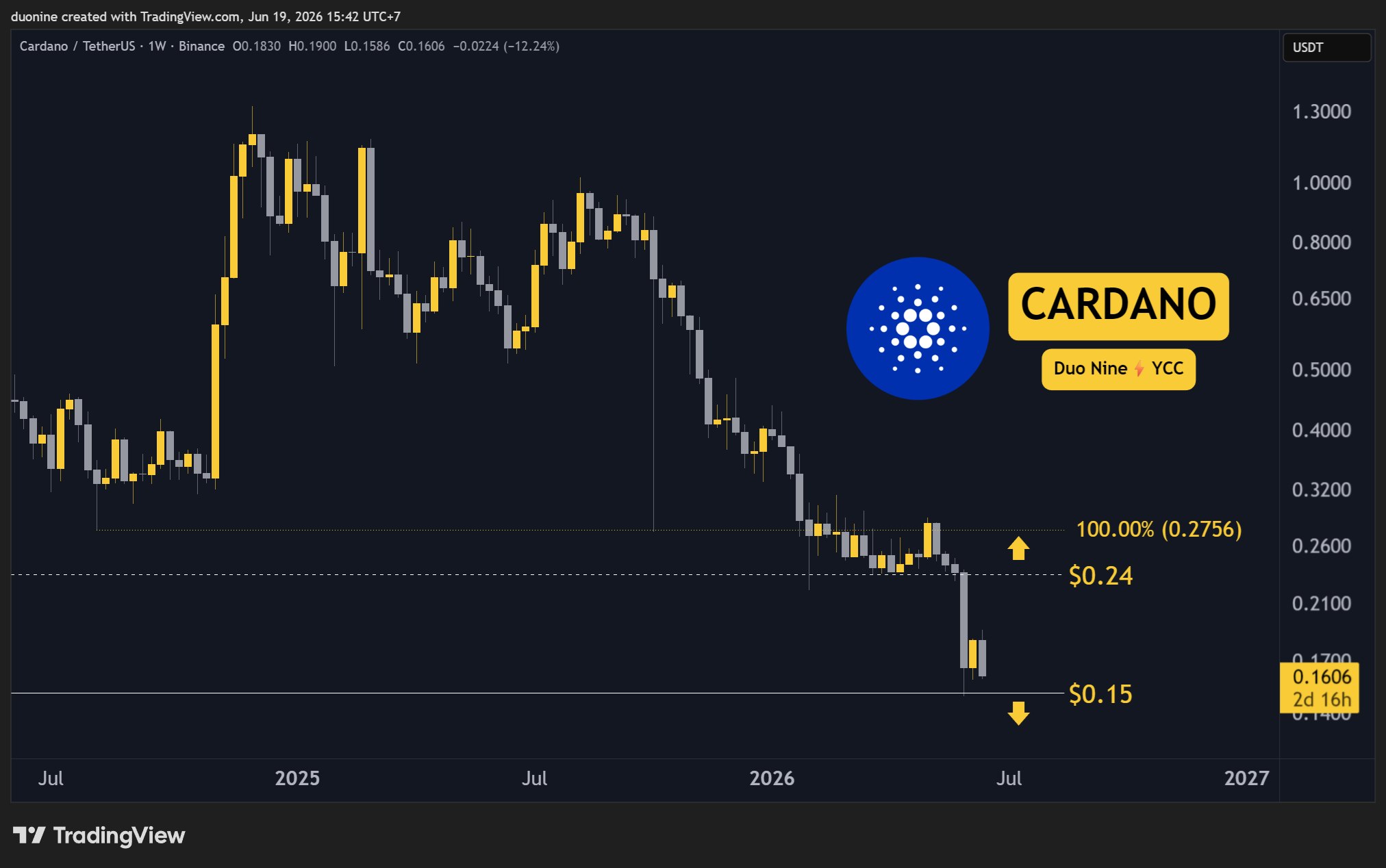 ada_price_chart_1906261