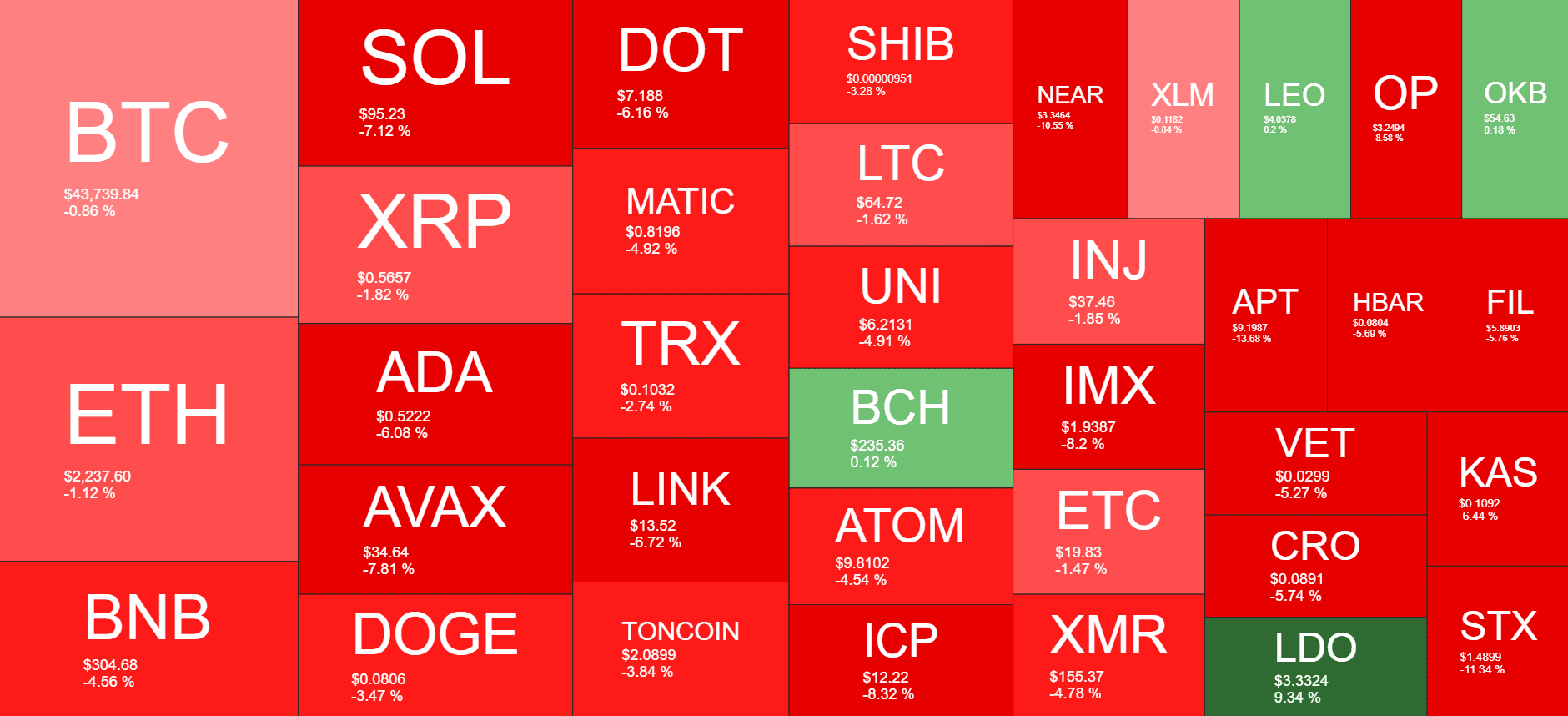 Cryptocurrency Market Overview. Source: Quantify Crypto