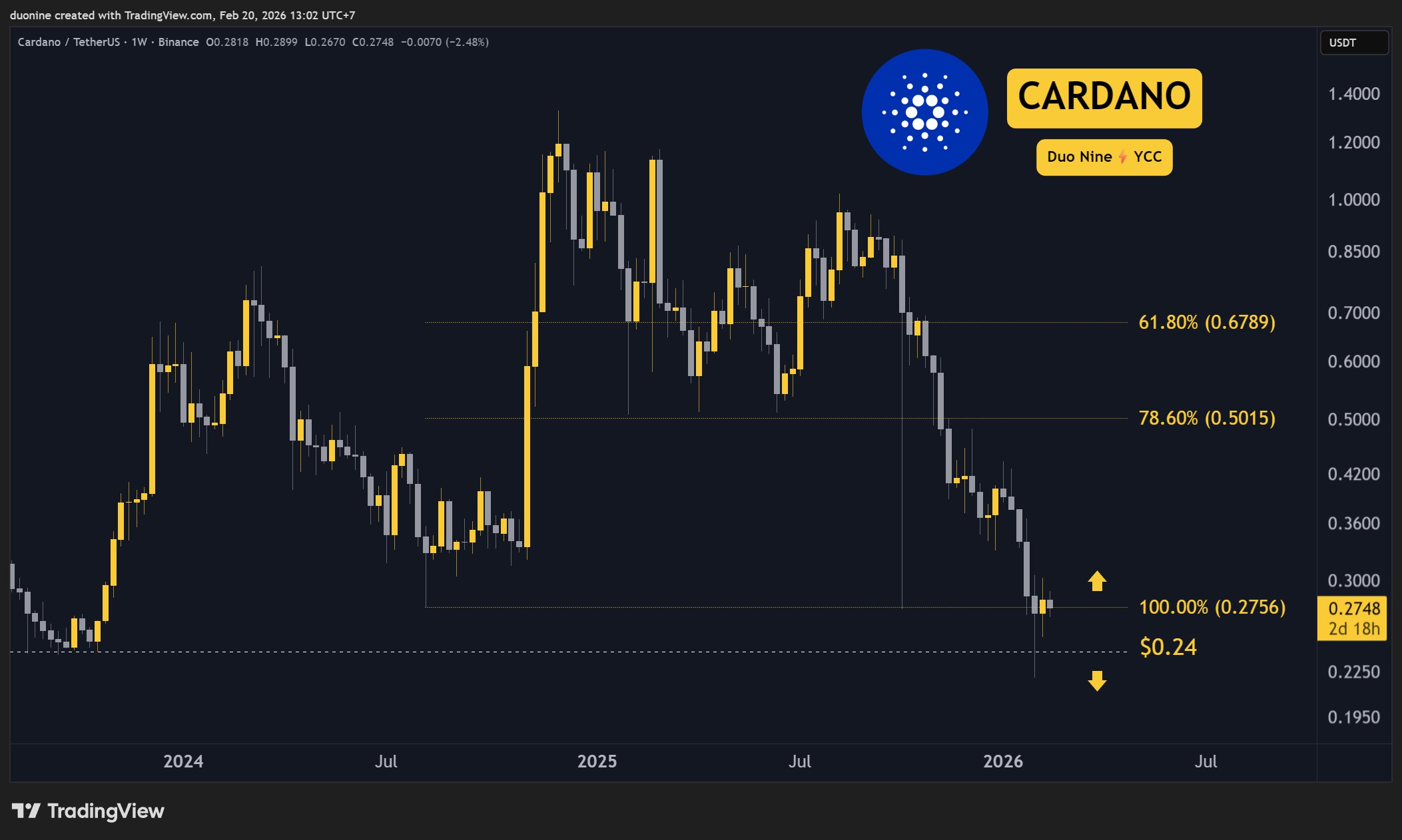 ada_price_chart_2002261