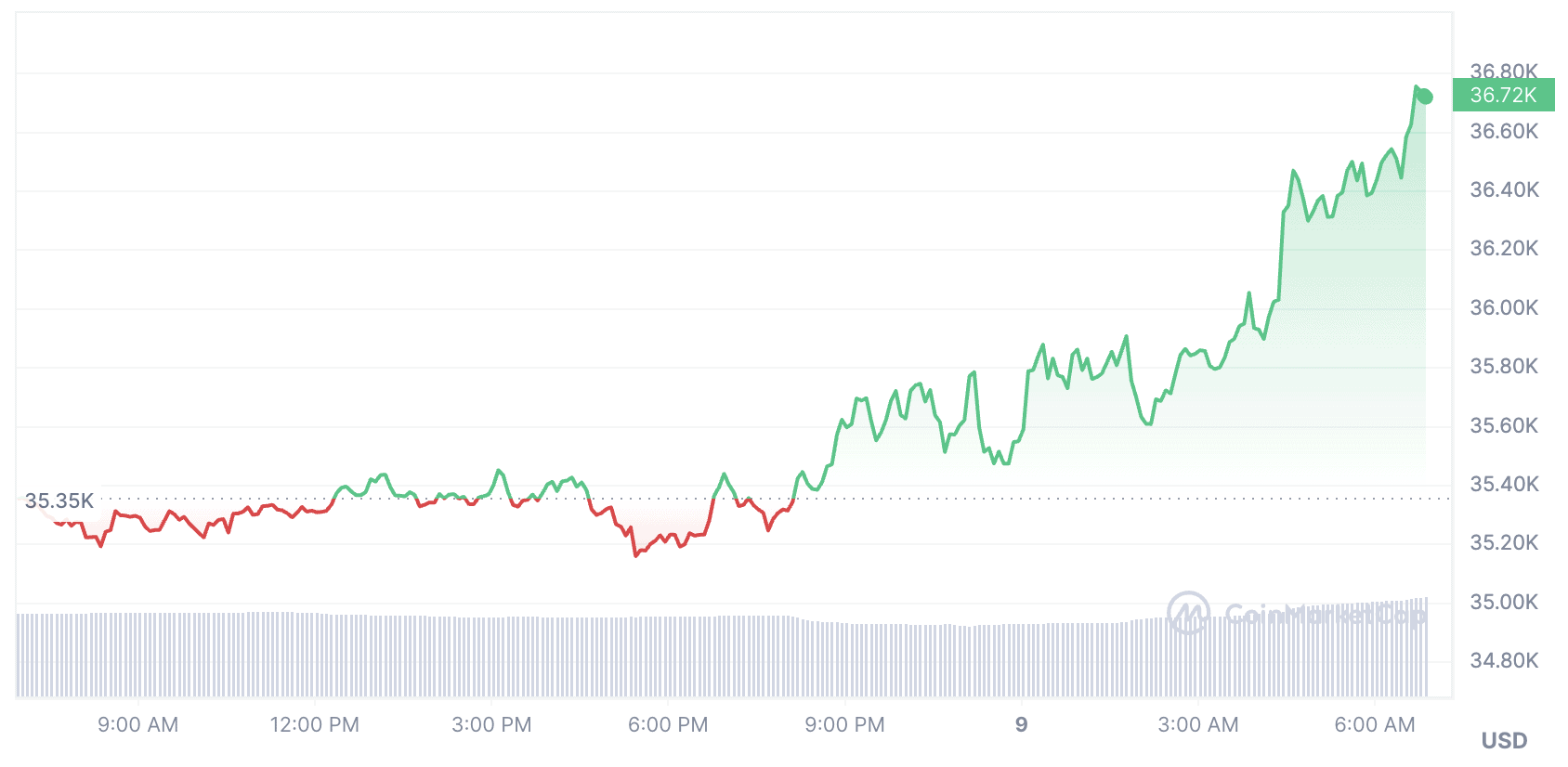 btc_price_chart_0911231