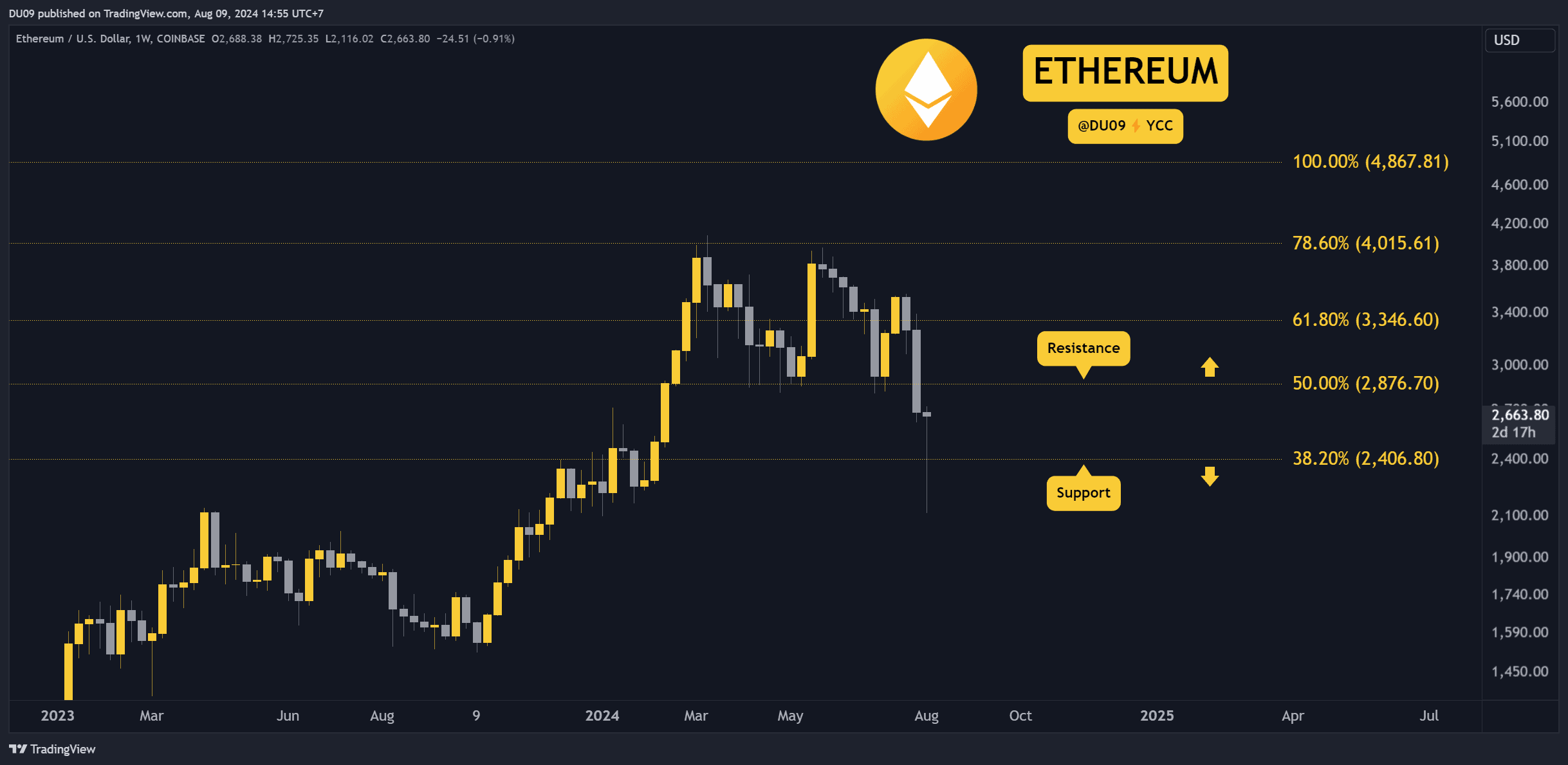 ETHUSD_2024-08-09_14-55-53