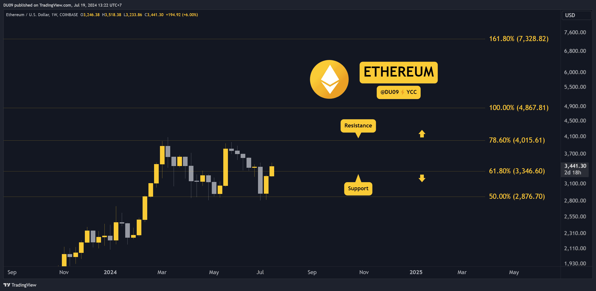 ETHUSD_2024-07-19_13-22-15