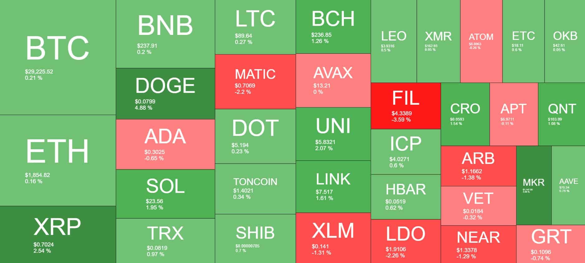 Cryptocurrency Market Overview. Source: Quantify Crypto