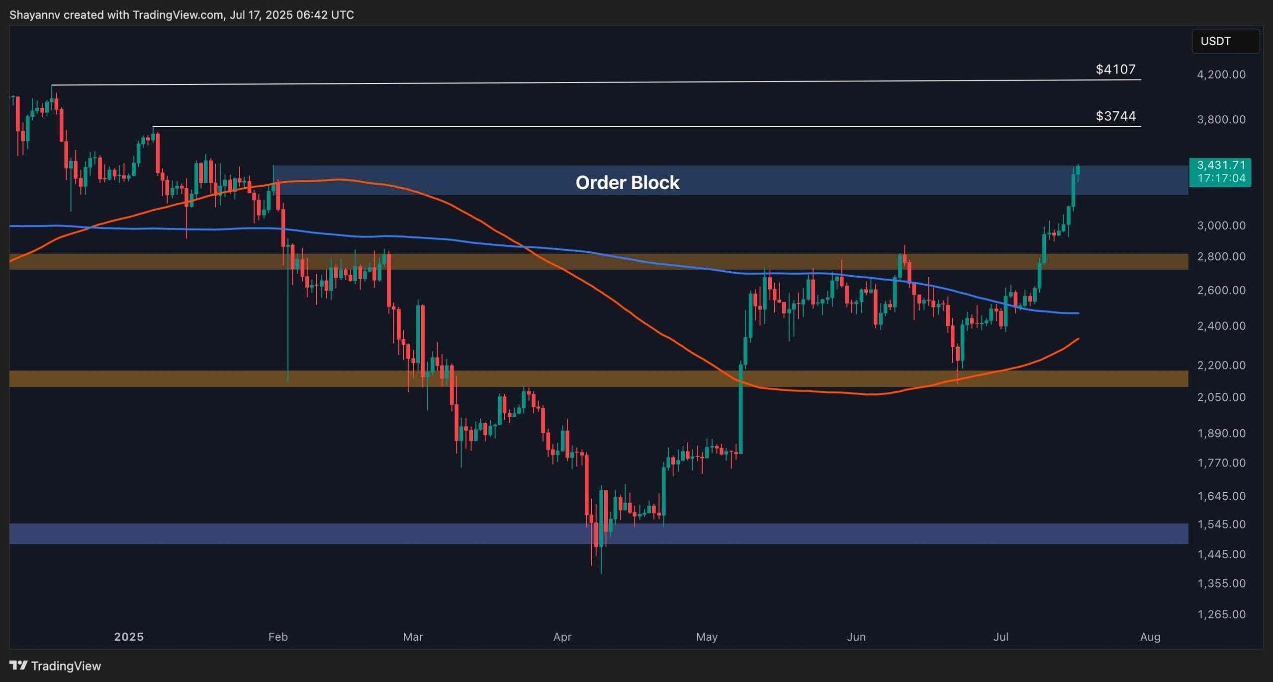 eth_price_chart_1707251