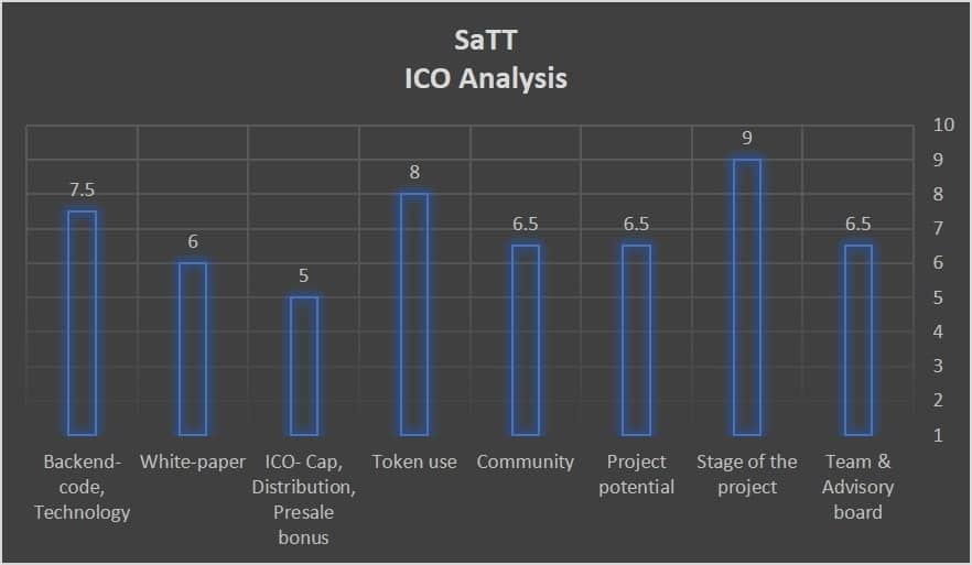satt_scores_chart