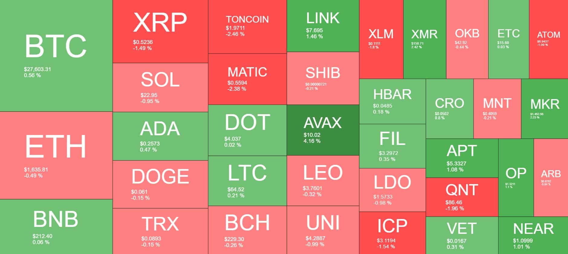 Cryptocurrency Market Overview. Source: Quantify Crypto