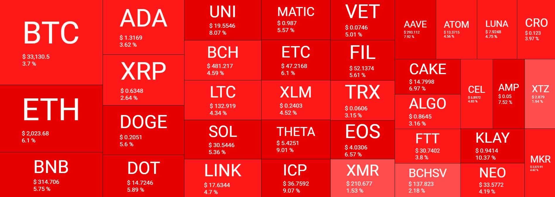 Cryptocurrency Market Overview. Source: Quantify Crypto