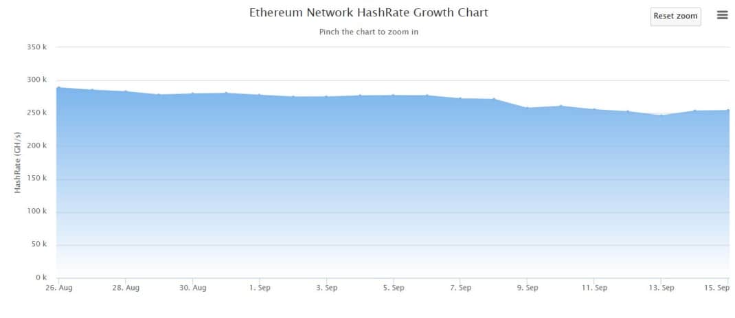 ethereum_hashrate