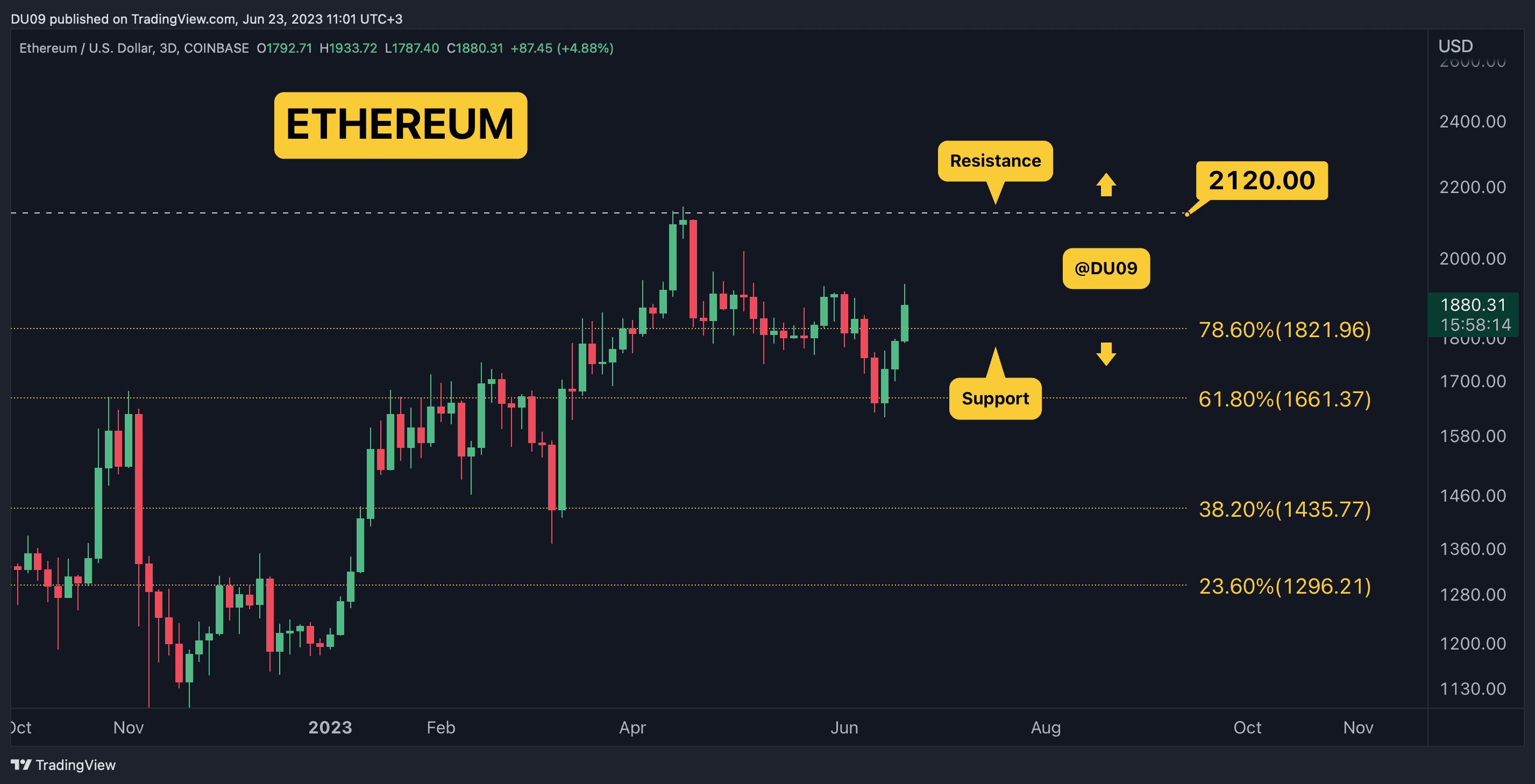 ETHUSD_2023-06-23_11-01-47