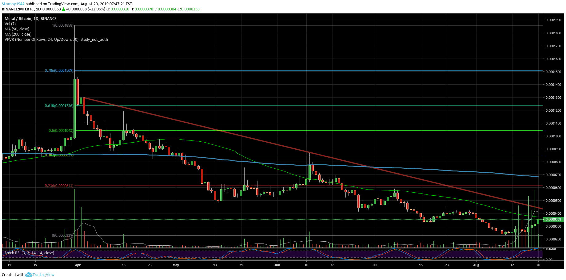 MTLBTC-minqq