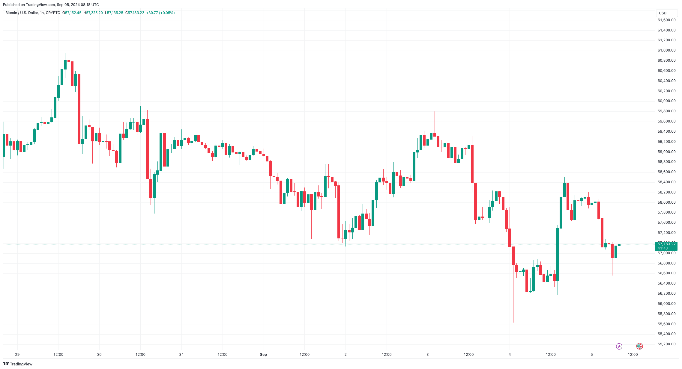 btc_price_chart_0509241