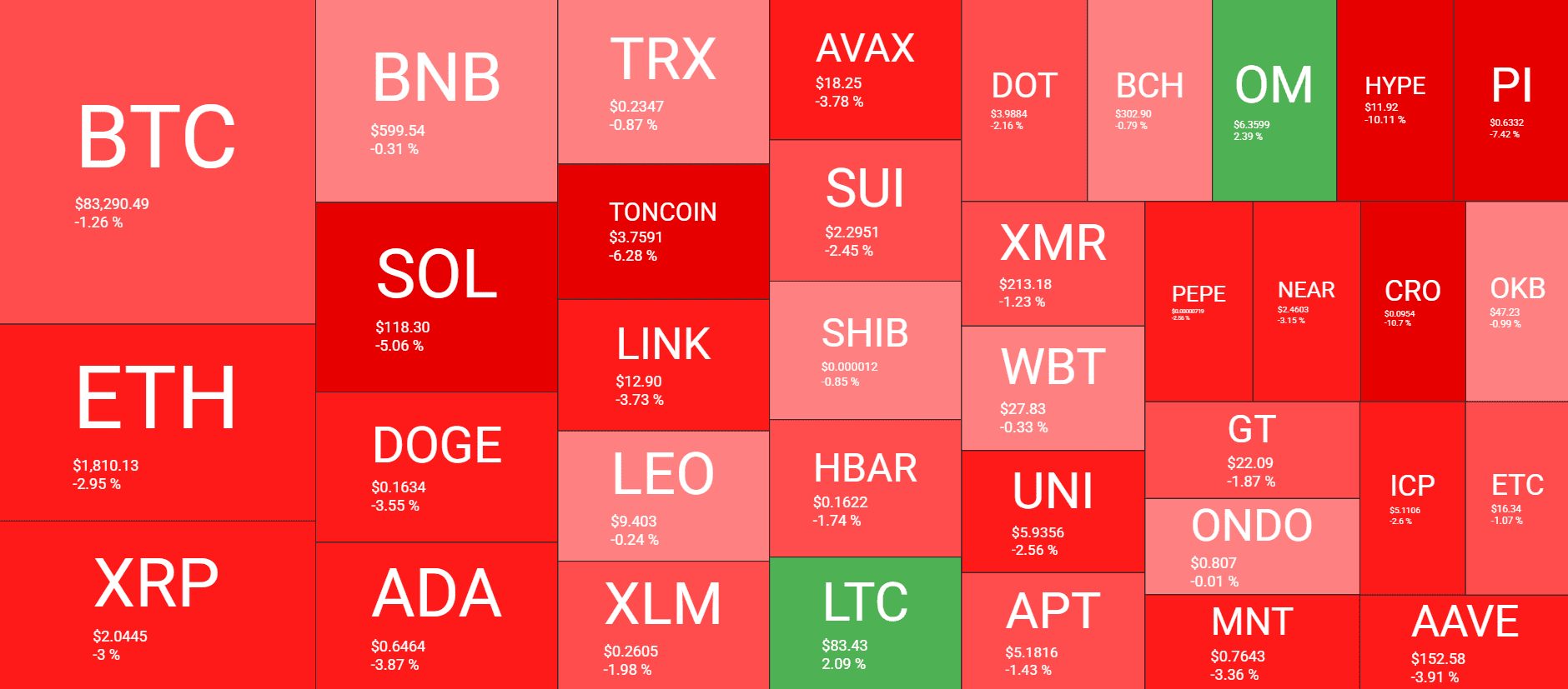 Cryptocurrency Market Overview. Source: QuantifyCrypto
