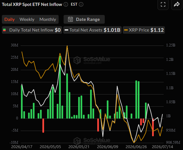 Spot XRP ETFs