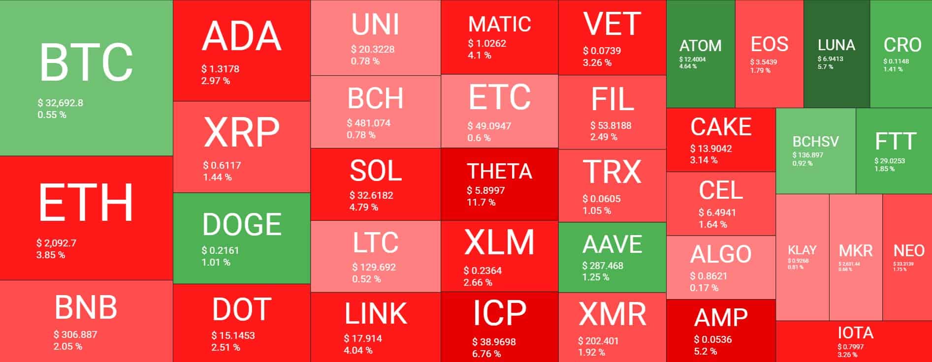 Cryptocurrency Market Overview. Source: Quantify Crypto