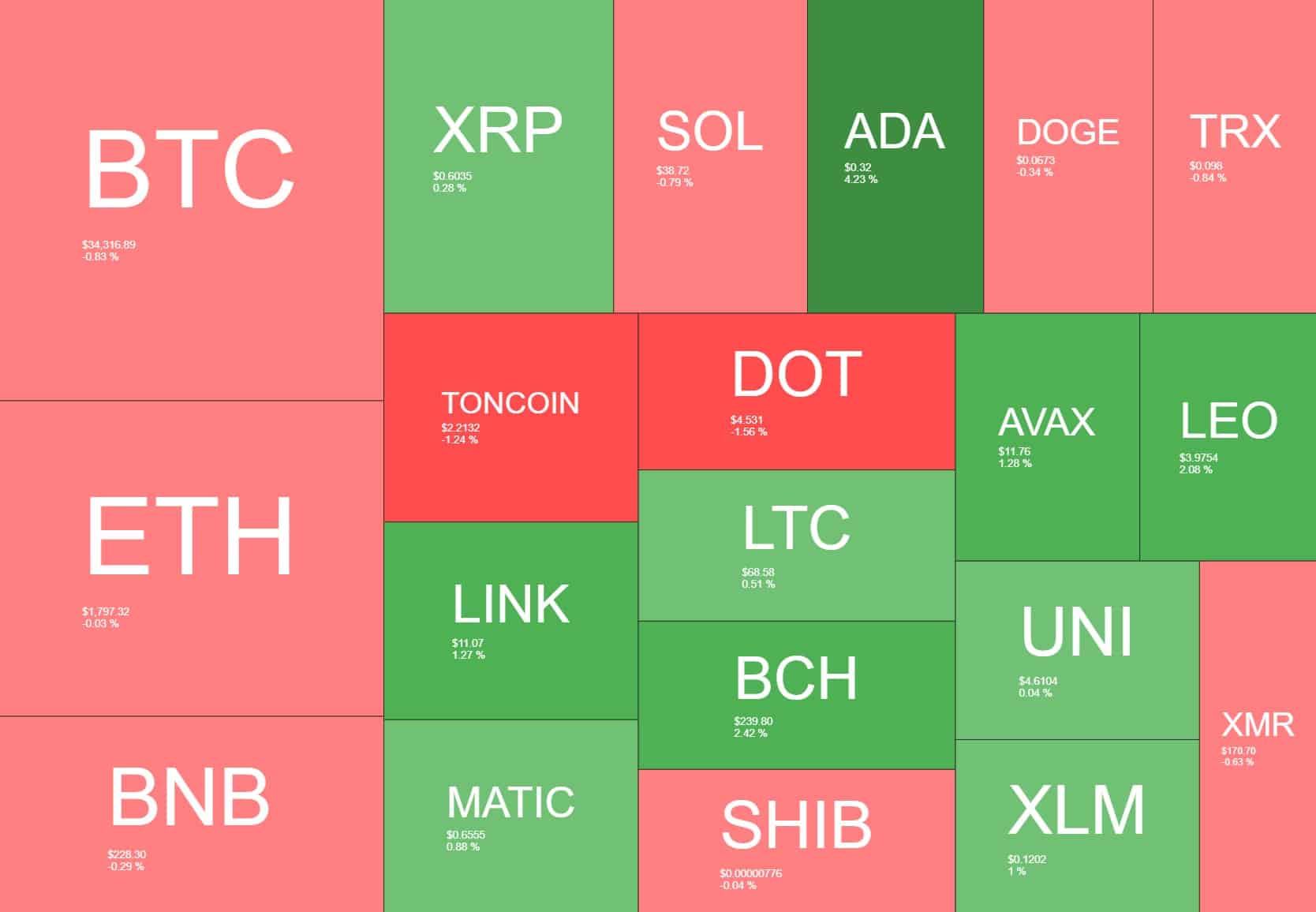 cryptocurrency_heatmap_0311231