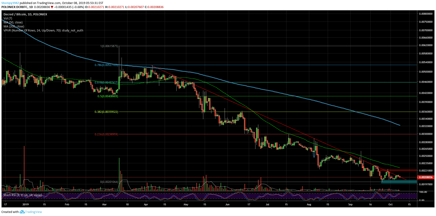 DCRBTC-50-min