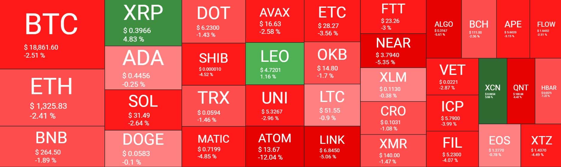 Cryptocurrency Market Overview. Source: Quantify Crypto
