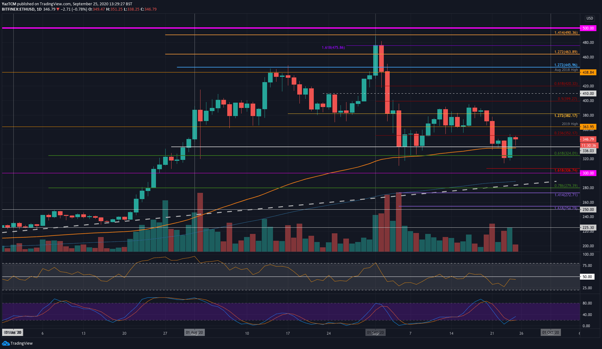 ethusd-sep25