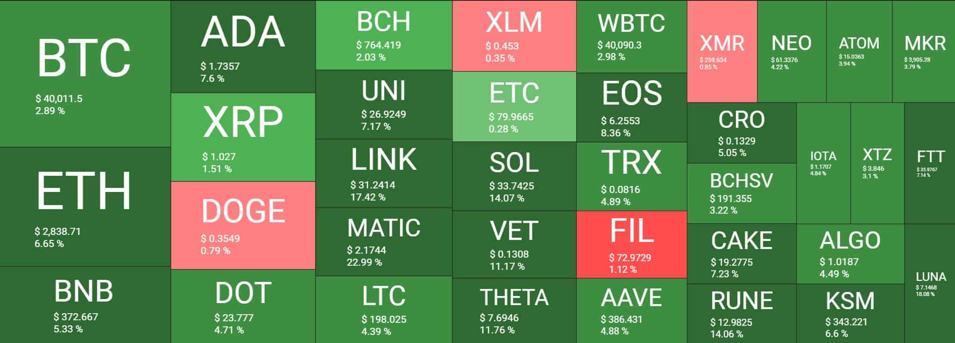 Cryptocurrency Market Overview. Source: Quantify Crypto