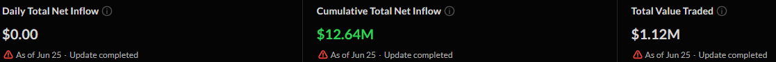 Spot DOGE ETFs