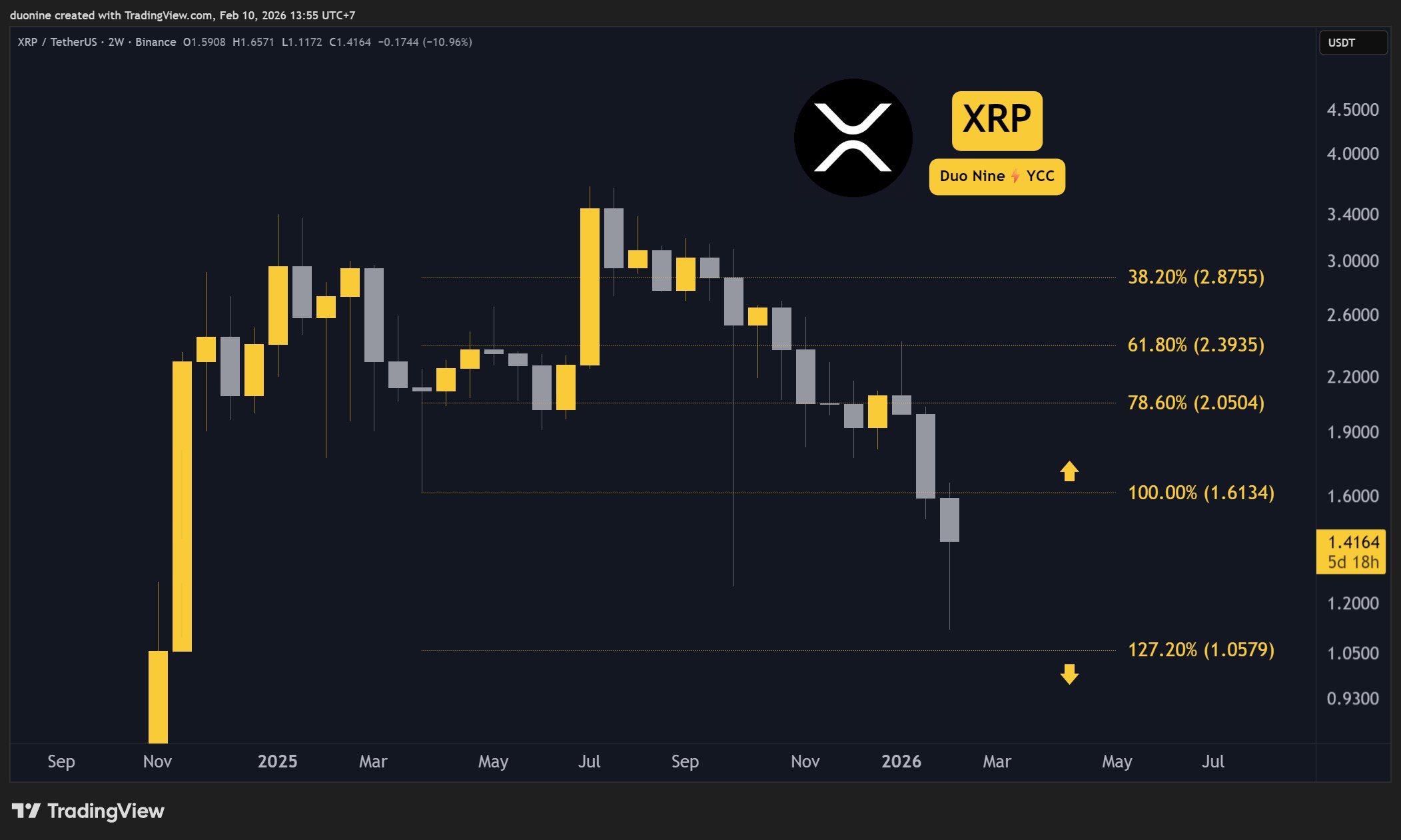 xrp_price_chart_1002261