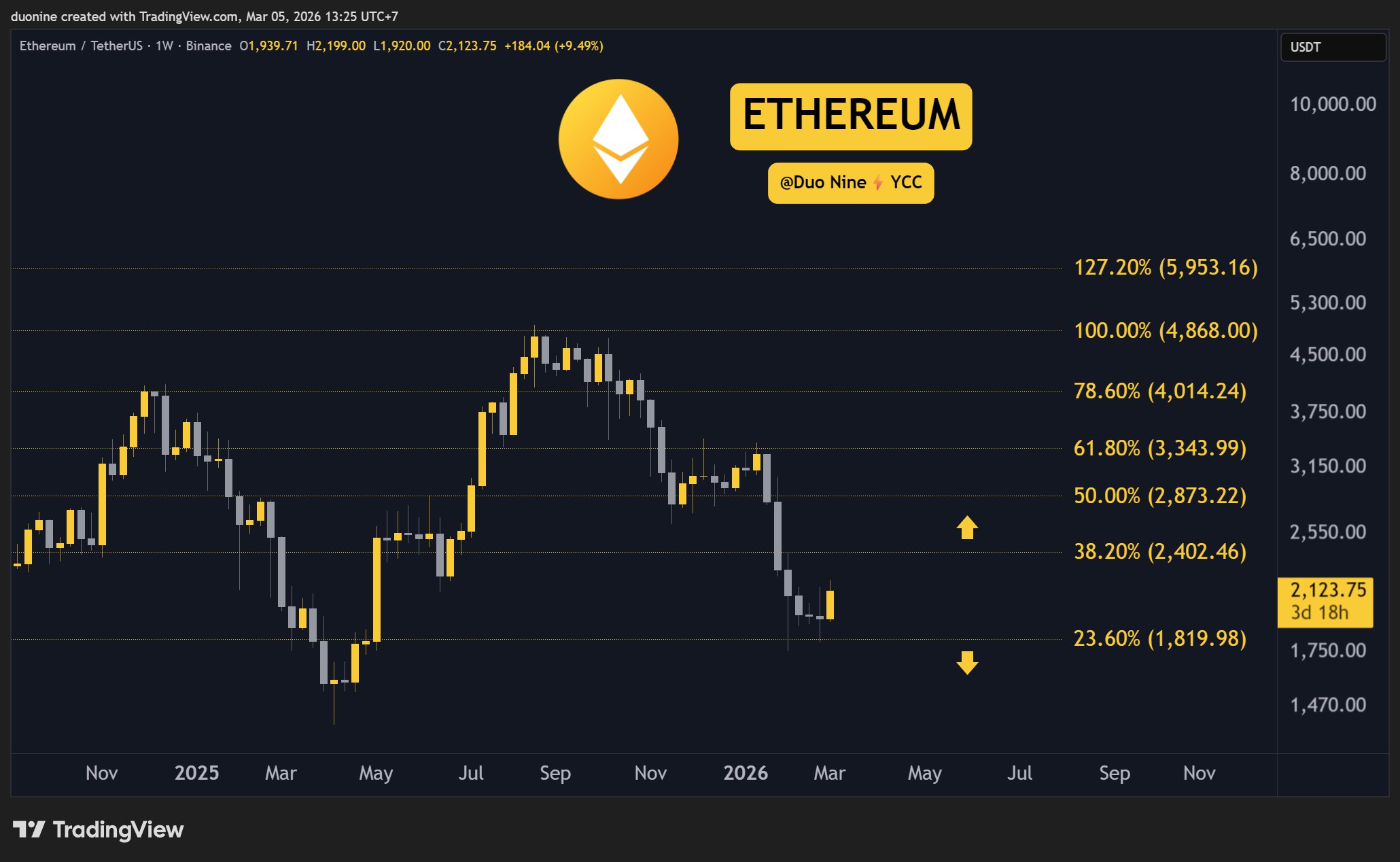 eth_price_chart_0503261