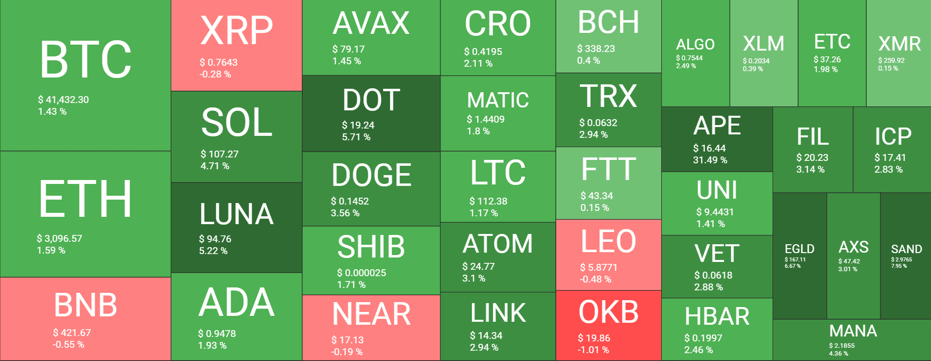 Cryptocurrency Market Overview. Source: Quantify Crypto