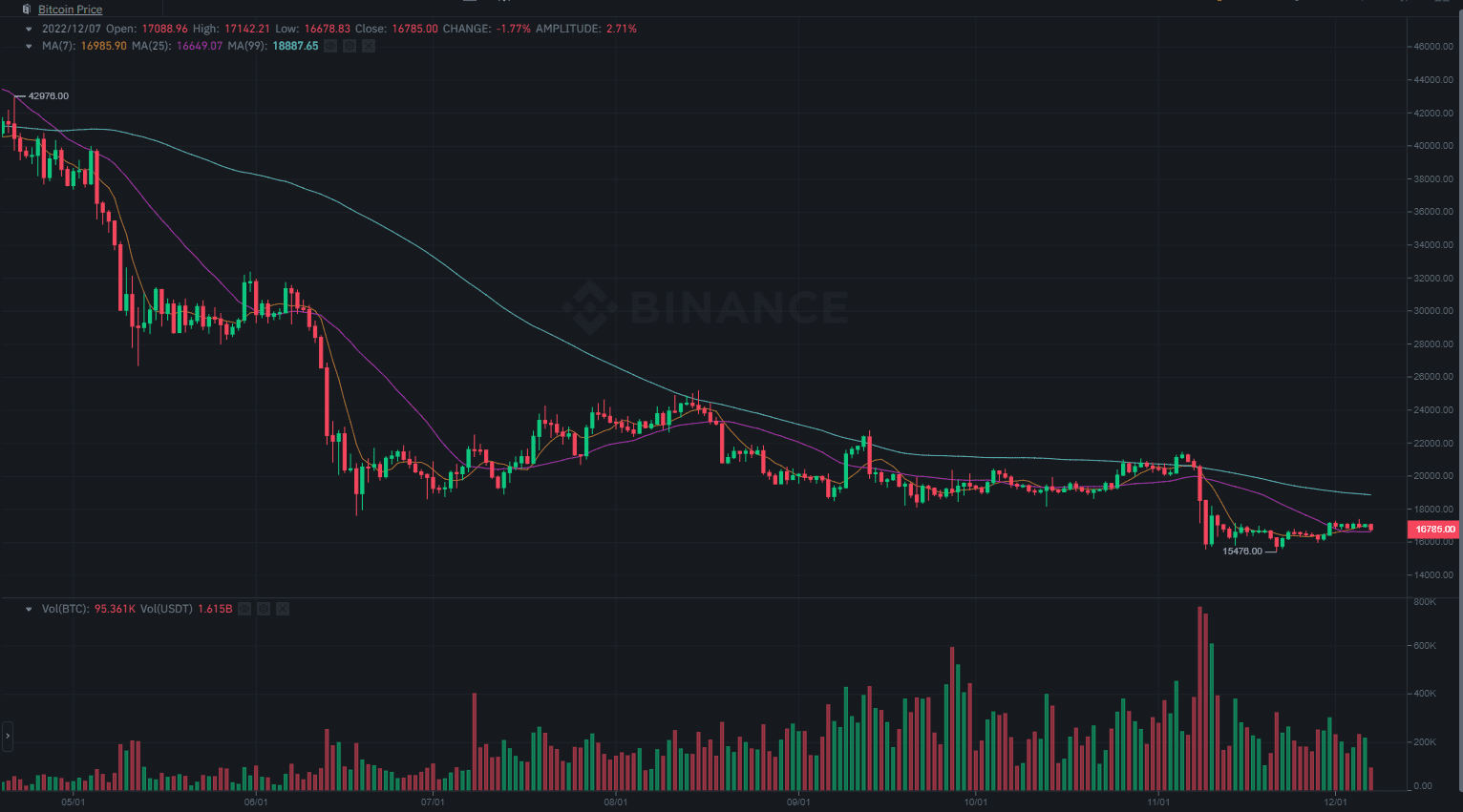 btc_price_chart_071201