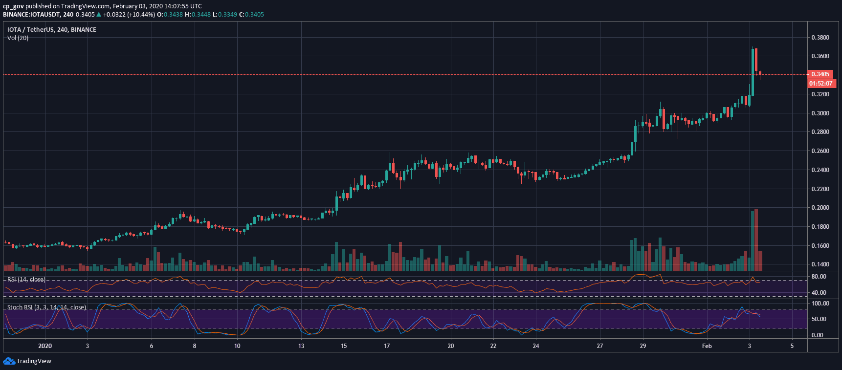 iota_usdt_binance-min