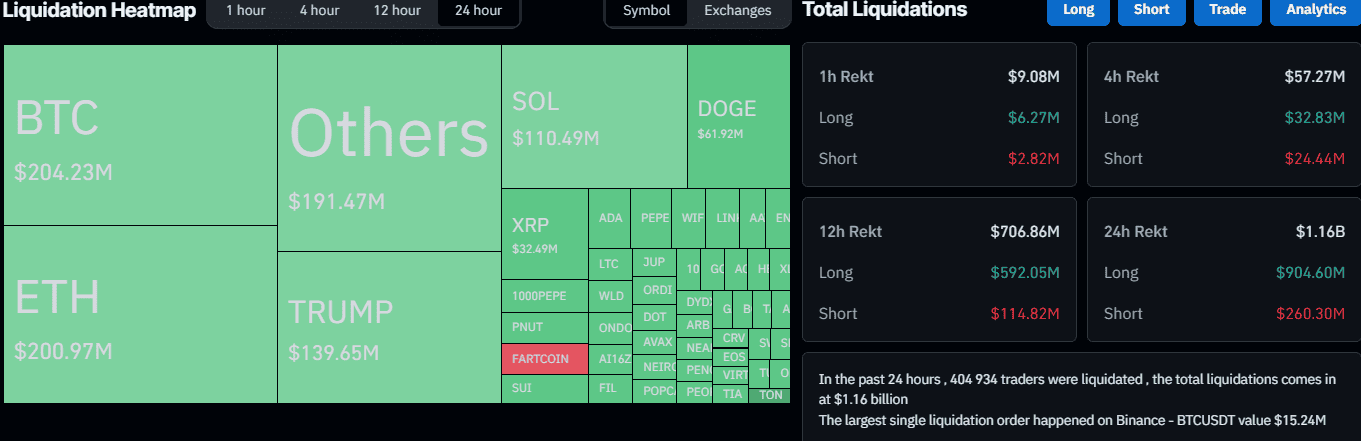 Liquidation Heat Map. Source: CoinGlass