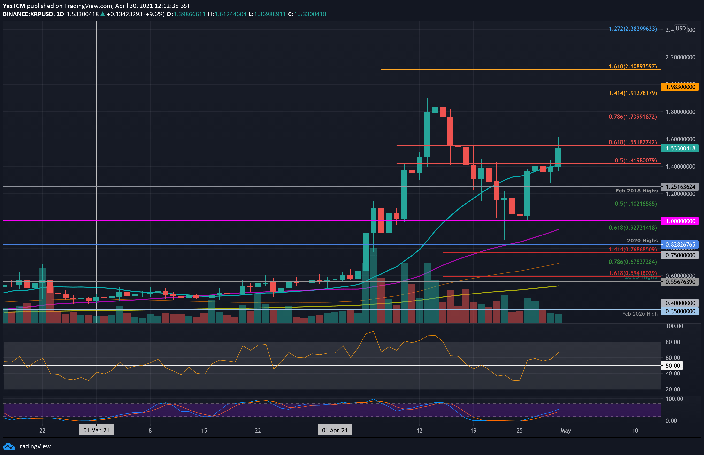 xrpusd-apr30